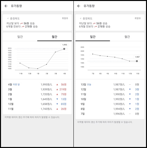 기름/휘발유 값 비교, 최저가 주유소 찾는 방법(오일나우 어플) - AppTip 기름/휘발유 값 비교, 최저가 주유소 찾는 방법(오일나우 어플) - Apptip
